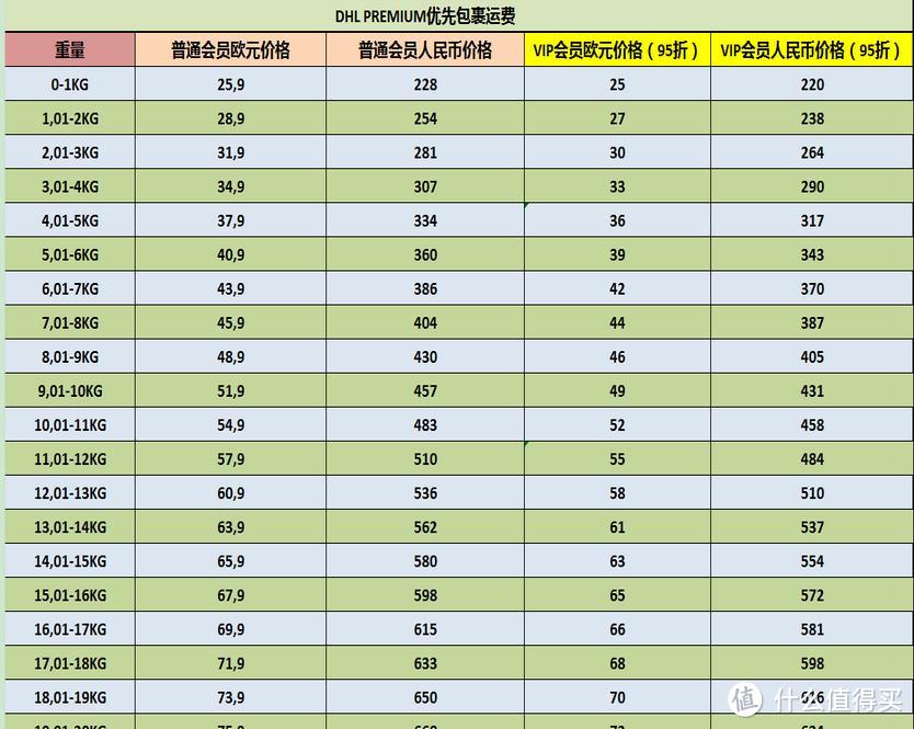 法国、英国、美国海淘心得 — 宝宝周岁前哪些吃的和用的