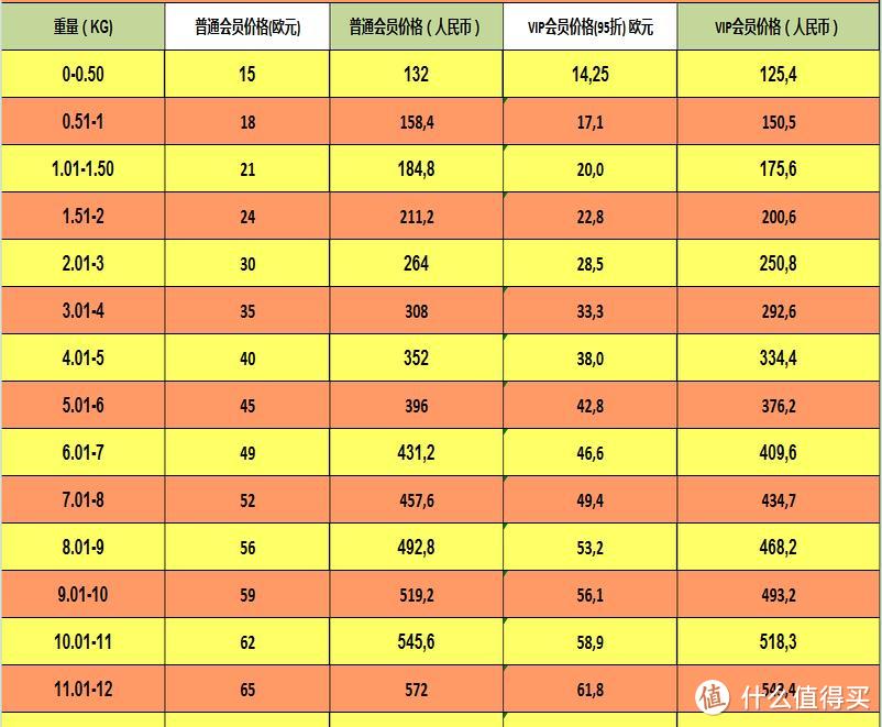 法国、英国、美国海淘心得 — 宝宝周岁前哪些吃的和用的