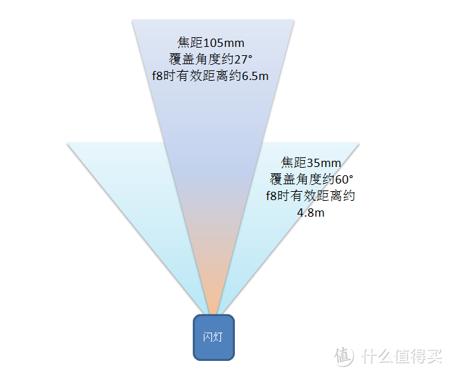 捕光捉影【完结】