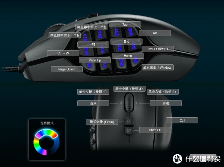 网页浏览神器：Logitech 罗技 G600 游戏鼠标，附设置指南和售后经验