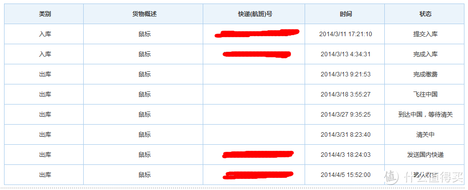 Logitech 罗技 G700s Rechargeable 可充电 无线游戏鼠标