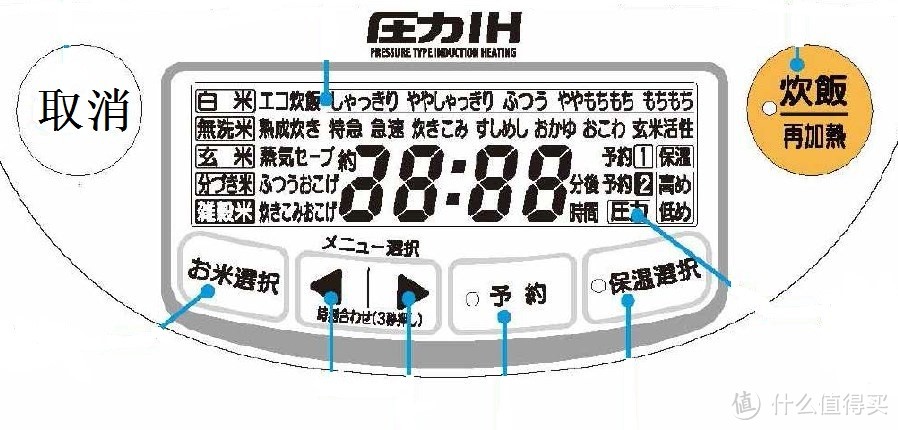 日淘 ZOJIRUSHI 象印 NP-SC10-WP 电饭煲，附操作面板翻译