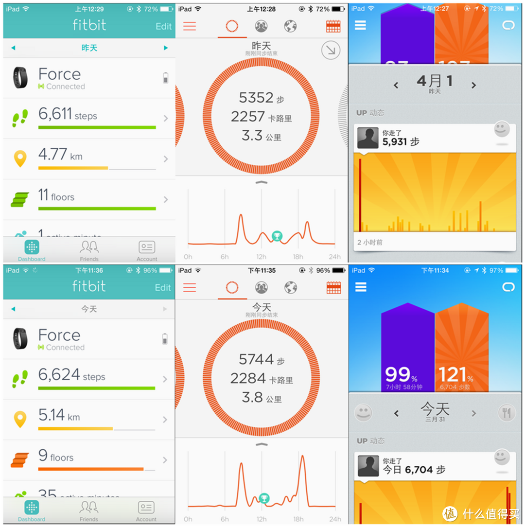 Fitbit Force、Misfit Shine、Jawbone UP24