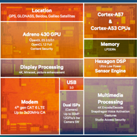 Qualcomm高通发布64位芯片Snapdragon骁龙810和808