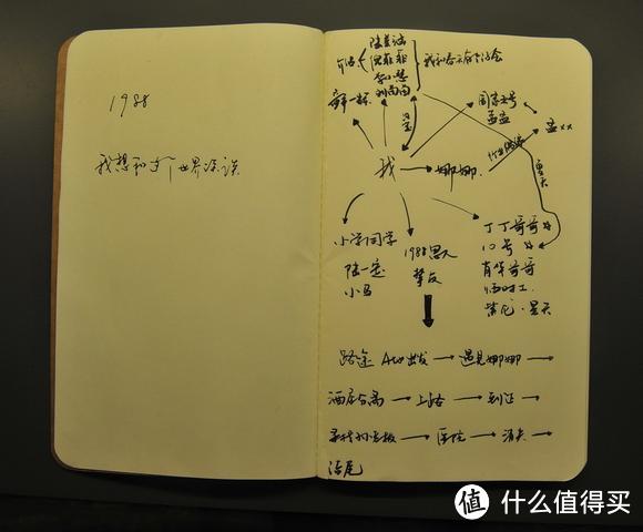 Perfect Match：Moleskine 经典 横线记事本 + PILOT 百乐 G-2 水笔