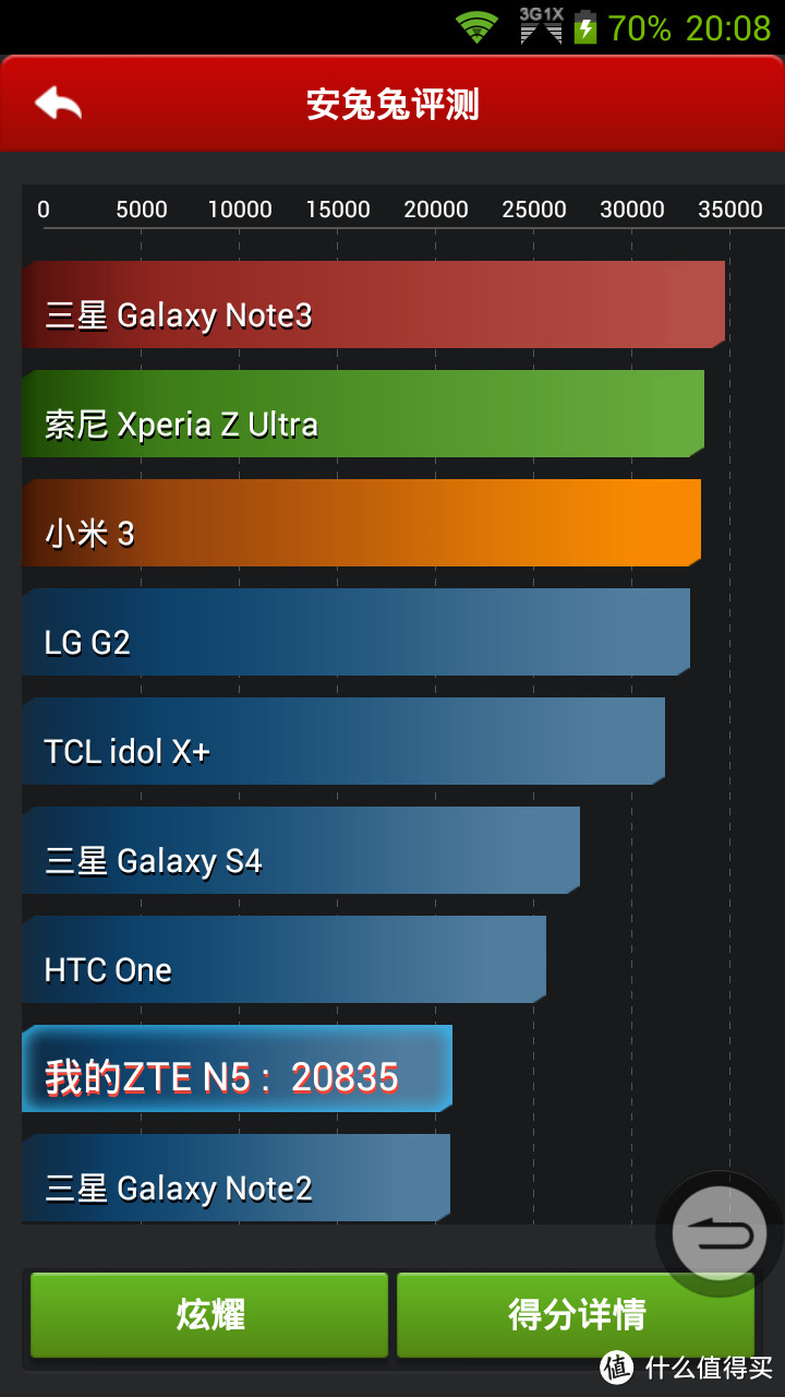 三网通吃 ZTE 中兴 GRAND MEMO N5 + 赠品移动电源