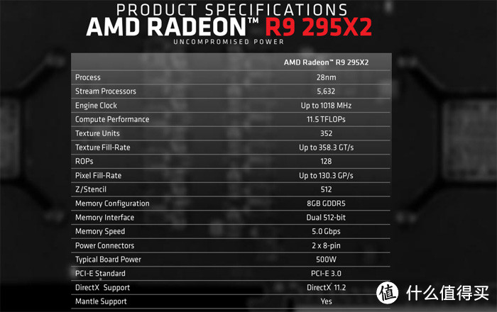 可与Titan Z一战 AMD发布双芯旗舰显卡R9 295X2
