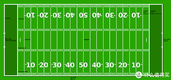 美式橄榄球场地标准图图片
