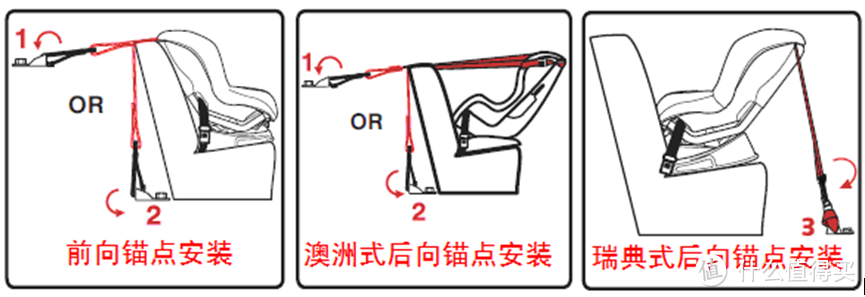 儿童安全座椅选购建议