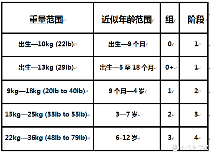 儿童安全座椅选购建议