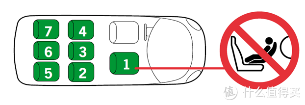 儿童安全座椅选购建议