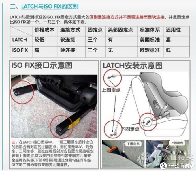 儿童安全座椅选购建议