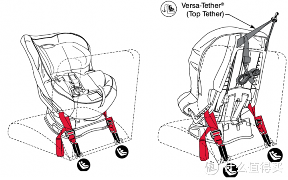 儿童安全座椅选购建议