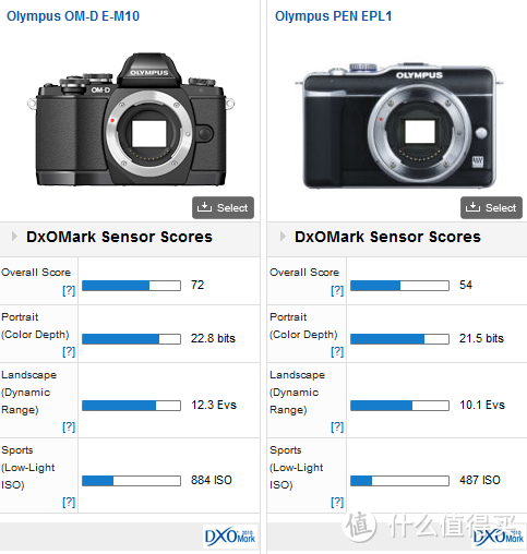 OLYMPUS 奥林巴斯 E-M10-1442-EZ 微型单电电动变焦套机