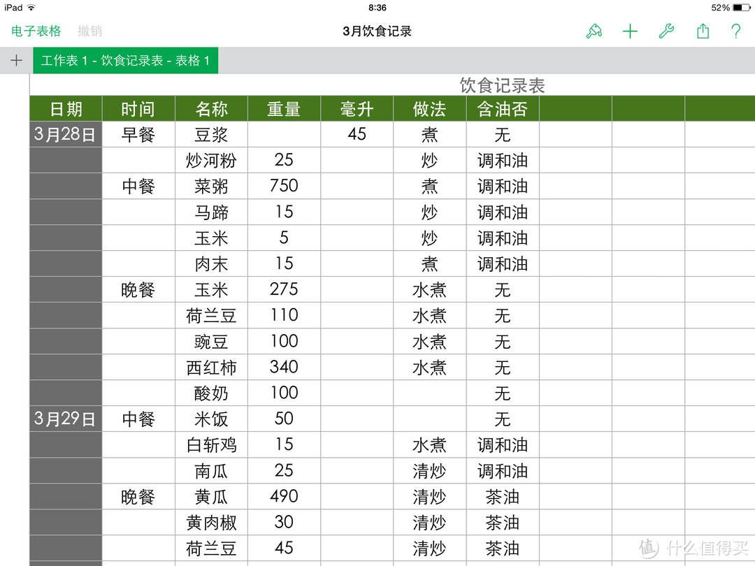 利用运动和运动减肥的详细攻略