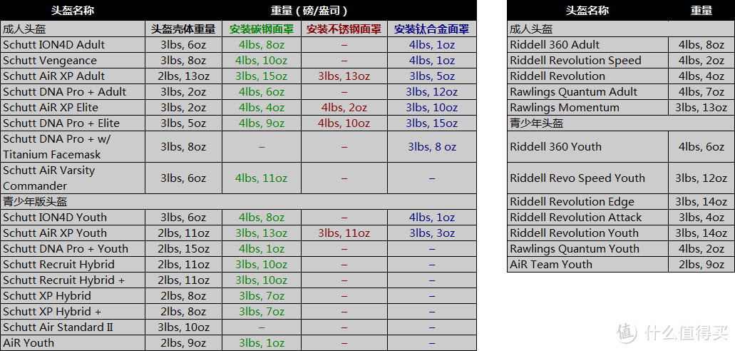 进阶知识（三）及头盔选择完结篇