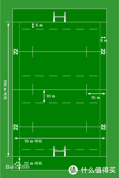 英式橄榄球场地示意图图片