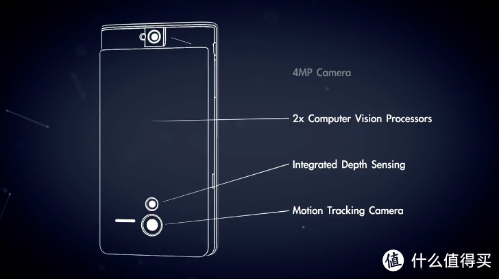 支持3D建模的Google Project Tango原型机全拆解