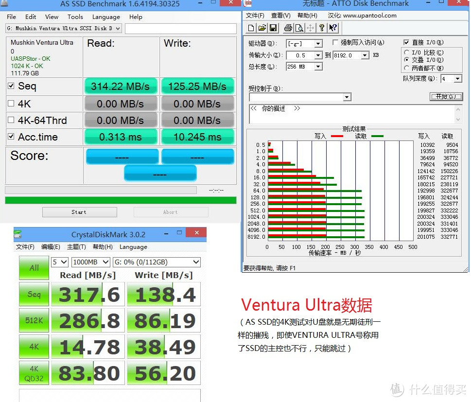 Mushkin MKNUFDVU120GB Ventura Ultra USB3.0 极速U盘 实测
