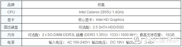 又一次革新——超级迷你电脑：GIGABYTE 技嘉 GB-BXCEH-2955 Brix迷你PC