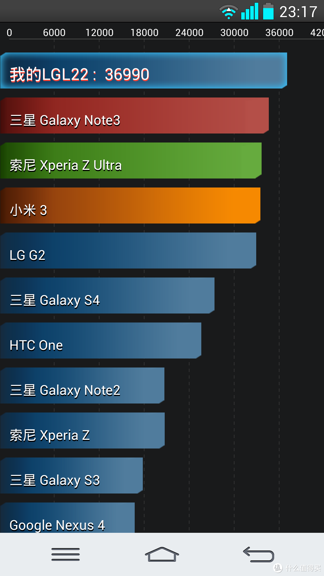 三防 三网 日版 LG G2  AU订制 LG L22  智能手机，附我的搞机史