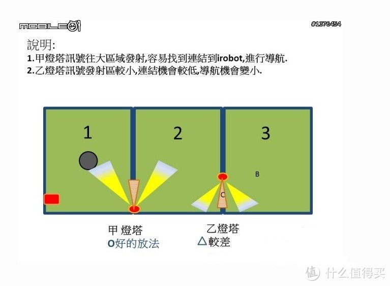 Hello，小灰灰！iRobot Roomba 780 智能扫地机器人，附关于灯塔摆放的讨论