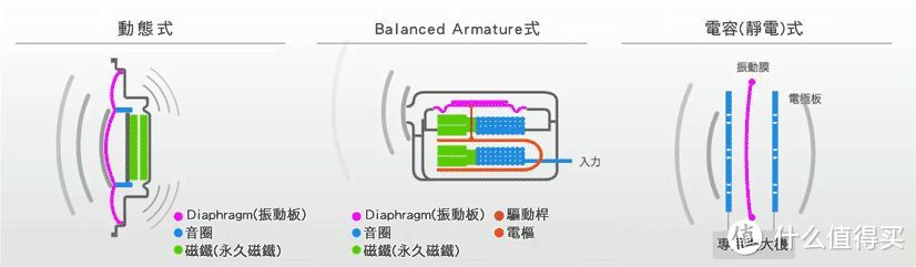 有话值说 | 魅族耳机出现元器件混用！关于耳机你有哪些选购技巧？