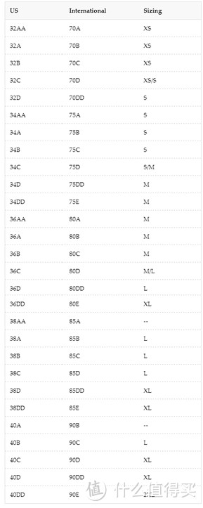 维秘的文胸尺寸对照表