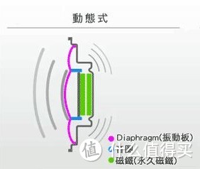 炼就金睛火眼的选购技巧