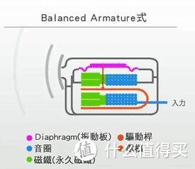 炼就金睛火眼的选购技巧