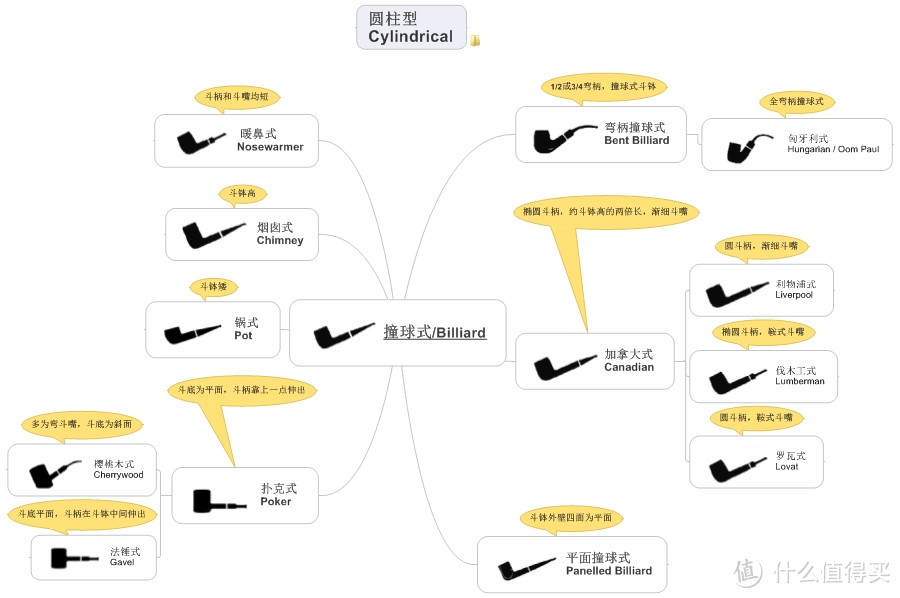 烟斗收藏入门知识介绍