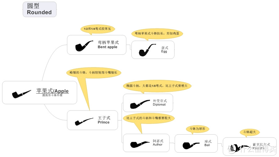 烟斗收藏入门知识介绍