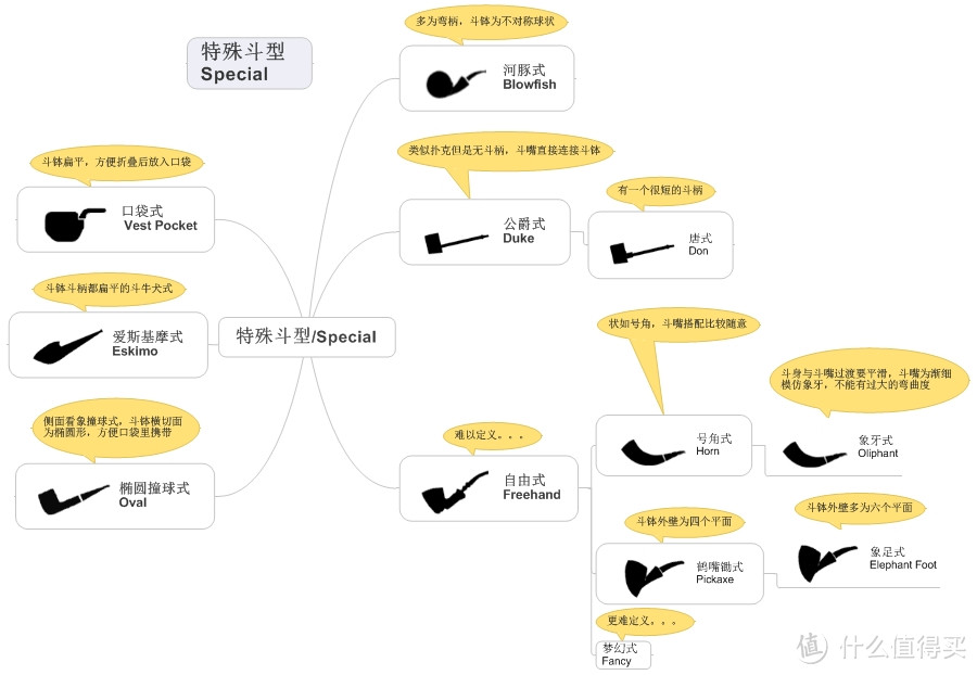 烟斗收藏入门知识介绍