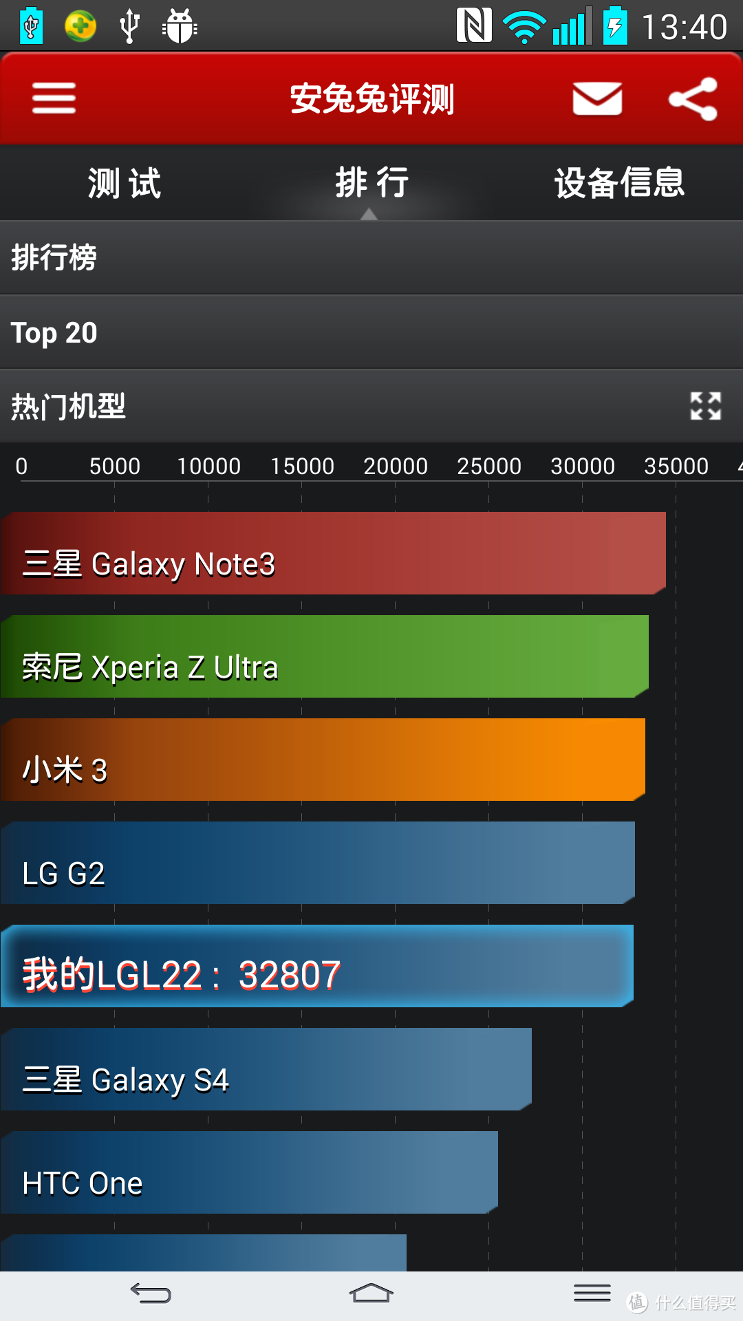 LG L22 智能手机 日版（ISAI）入手开箱