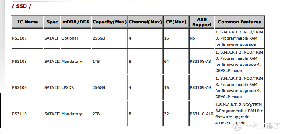 Maxell 麦克赛尔 X3000系列 60G 2.5英寸 SSD固态硬盘