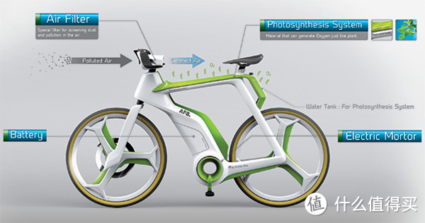 可以制氧的自行车 泰国公司设计空气净化概念自行车