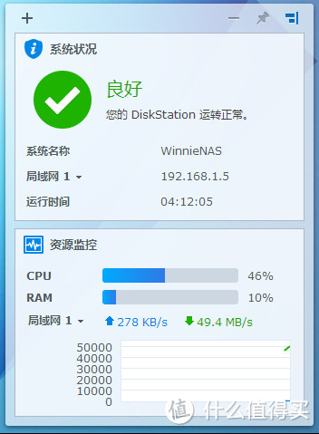 Diors也有春天：420元DIY家用NAS