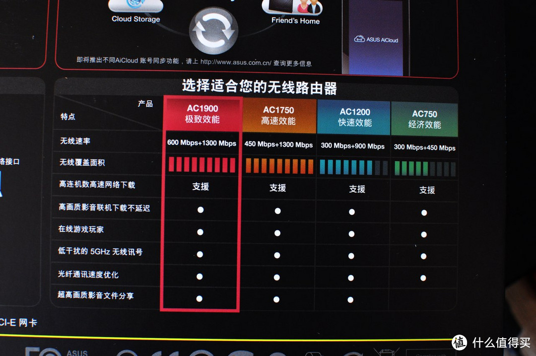 ASUS 华硕 RT-AC68U 双频无线 AC1900 千兆路由器+Thinkpad X230 免拆屏换装6300AGN网卡