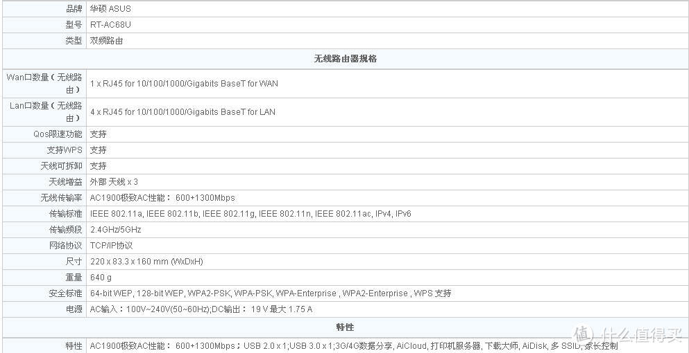 ASUS 华硕 RT-AC68U 双频无线 AC1900 千兆路由器+Thinkpad X230 免拆屏换装6300AGN网卡