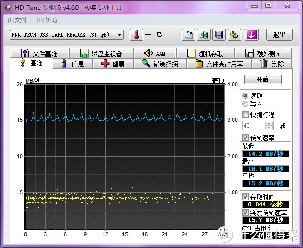 存储设备兄弟连：Transcend 创见 Micro SDHC10 32GB 标准版存储卡+三星 Micro SDHC(TF) 32G 高速存储卡+TOSHIBA 东芝 CANVIO DESK 系列 3.5寸 2TB USB3.0 移动硬盘