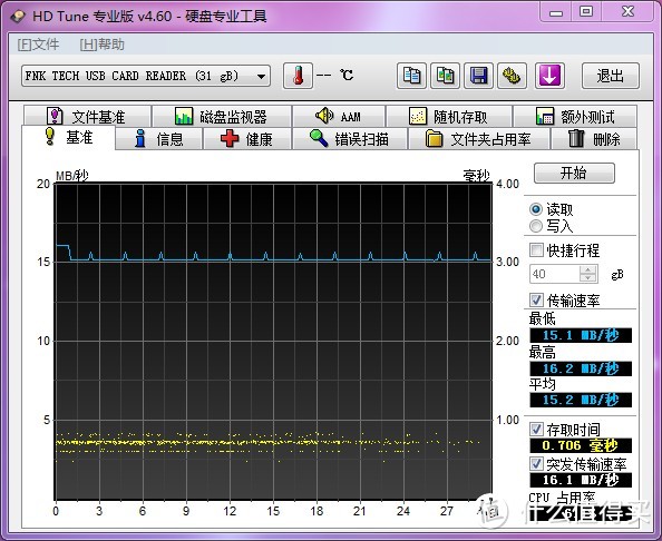 存储设备兄弟连：Transcend 创见 Micro SDHC10 32GB 标准版存储卡+三星 Micro SDHC(TF) 32G 高速存储卡+TOSHIBA 东芝 CANVIO DESK 系列 3.5寸 2TB USB3.0 移动硬盘