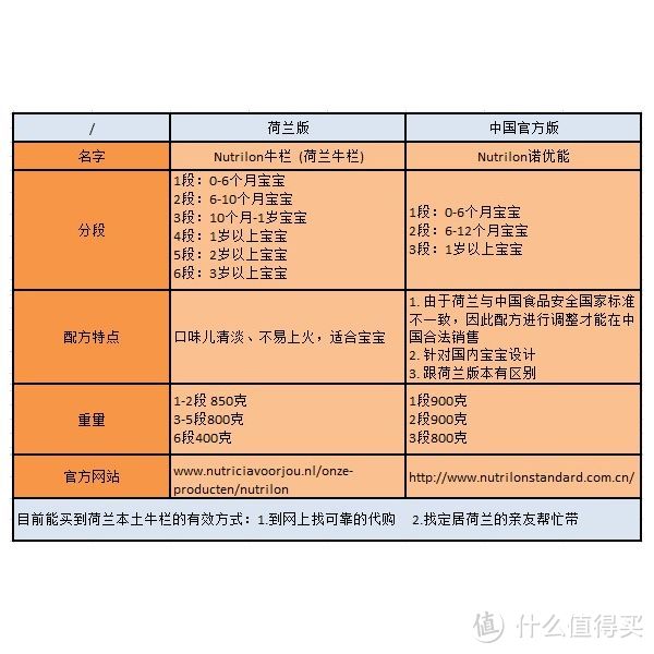 进口奶粉选购及对比：理性看待海淘奶粉与国内进口奶粉