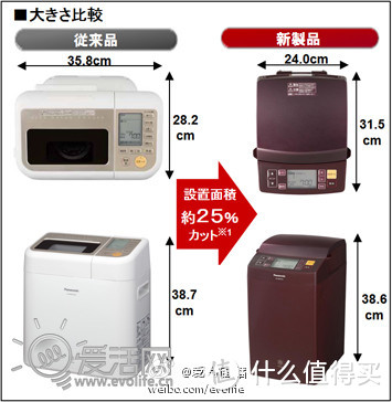 烘焙是条不归路：Panasonic 松下 GOPAN SD-RBM1001面包机 制作大米面包