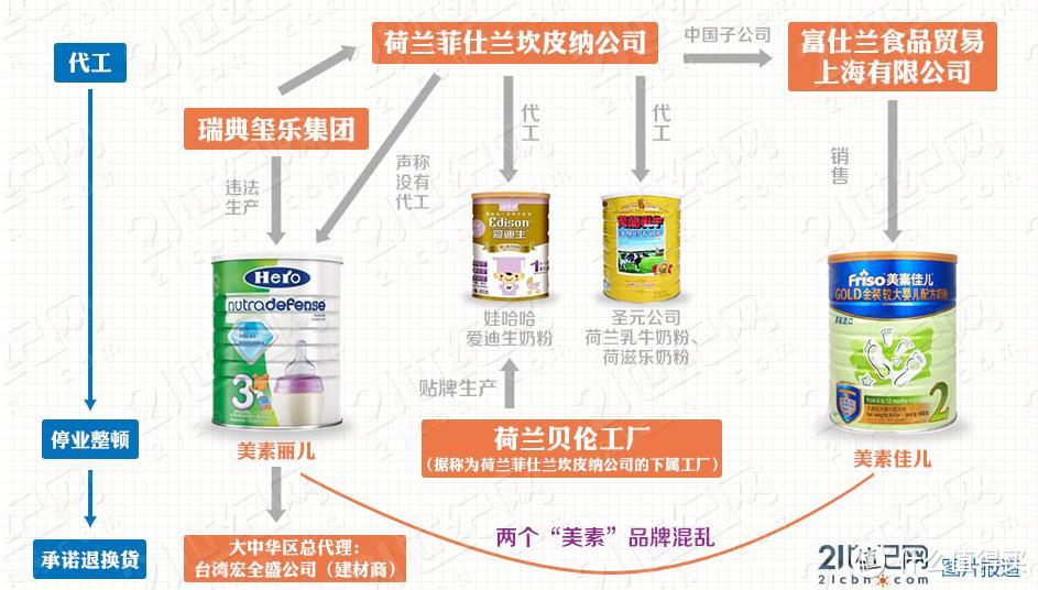 进口奶粉选购及对比：理性看待海淘奶粉与国内进口奶粉