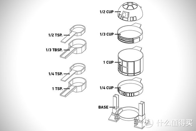 骗老公下厨 THINKGEEK推《星球大战》R2-D2量杯组