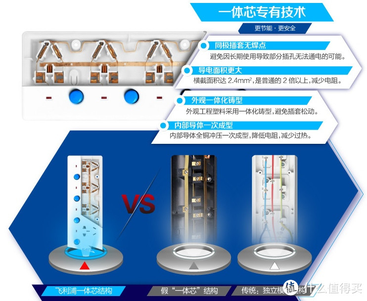 三个插板拆解对比：MAYA 玛雅 N622PF-BZ、航嘉 SSH504、PHILIPS 飞利浦 4位分控 SPS1420P/93