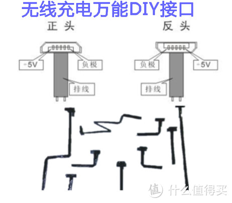 借用图片