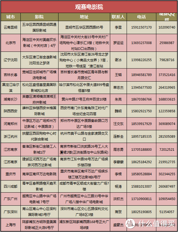 去电影院看LoL直播！2014英雄联盟全明星赛今日打响