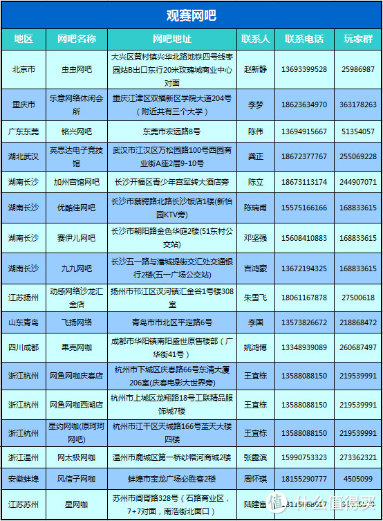 去电影院看LoL直播！2014英雄联盟全明星赛今日打响