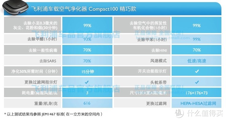 也许只是心理安慰：Electrolux 伊莱克斯 EGAC100 True-love空气净化器